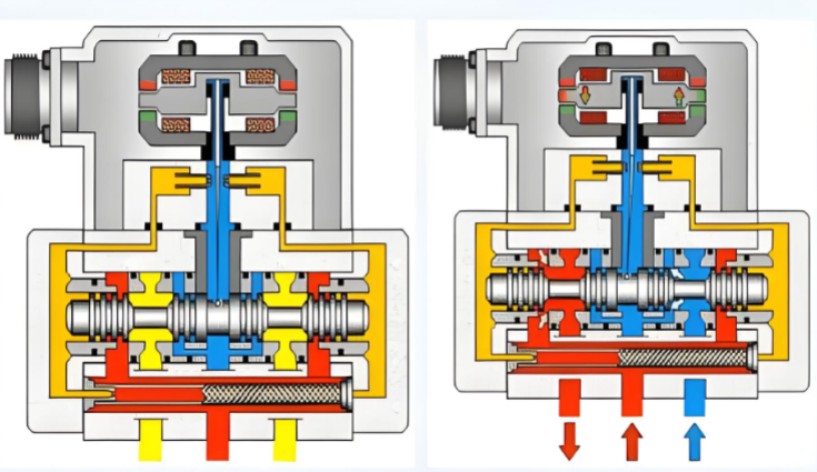 勇闯“电液伺服”无人区，助力高端装备智能化