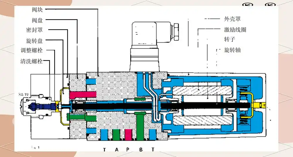 EMG旋转伺服阀：引领液压控制领域的新革命
